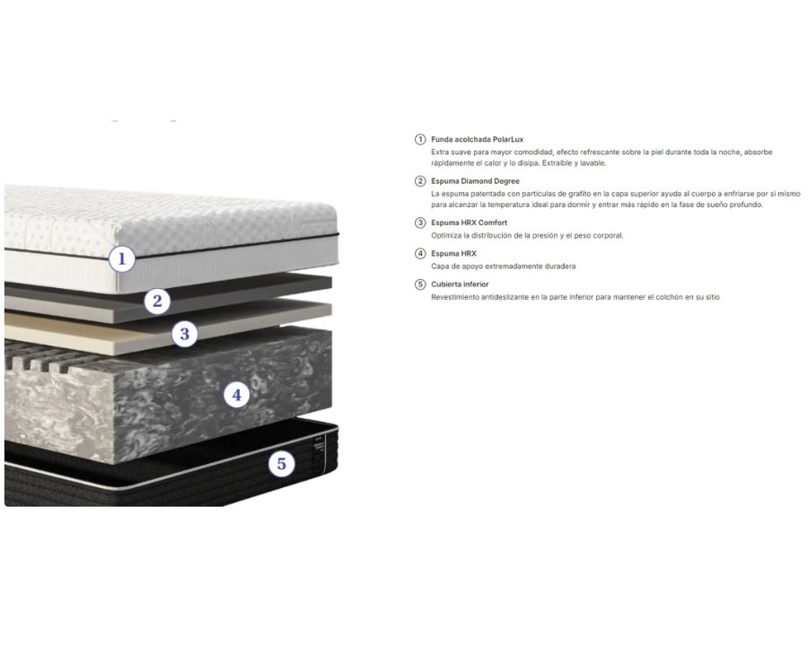 Emma Diamond Degree Espuma